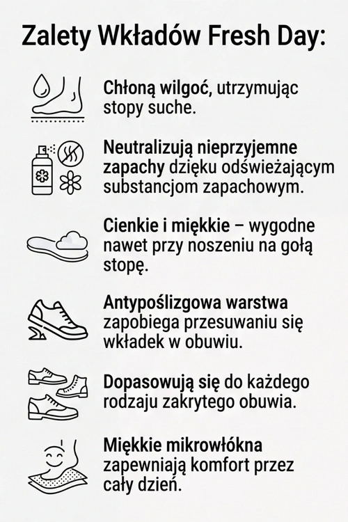 Corbby Fresh Day Całoroczne Wkładki 3 pary