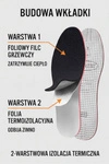 Corbby ALU BLACK Zimowe Trójwarstwowe Wkładki z Folią Aluminiową